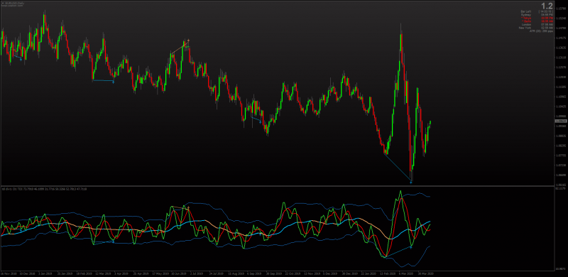 TDI 3 indicator for MT4 with Divergence + Alerts + Arrows + MTF + Non-repainting Template.png