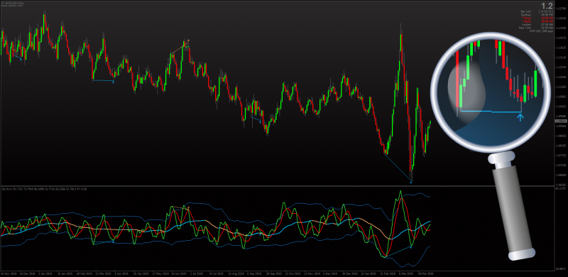 TDI 3 indicator for MT4 with Divergence + Alerts + Arrows + MTF + Non-repainting Template.png