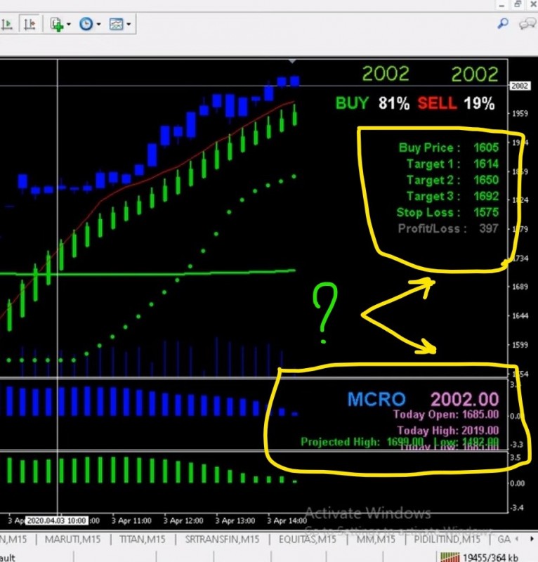 ANY BODY HAS THIS INDICATOR , SIMILAR INDICATOR ..?