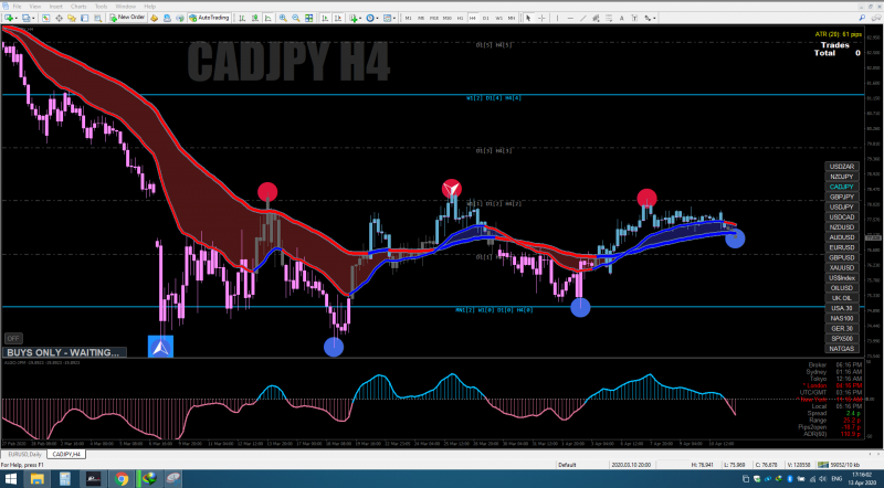 CADJPY H4.PNG