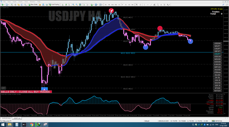 USDJPY H4.PNG