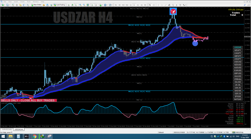 USDZAR H4.PNG