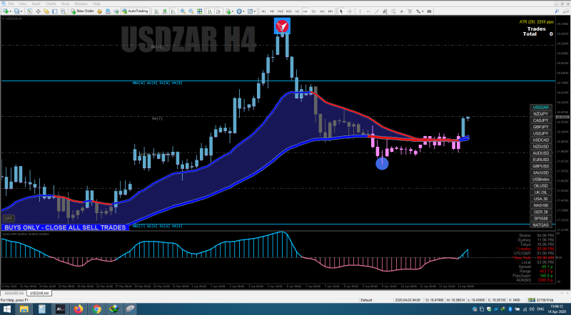USDZAR H4 2.PNG