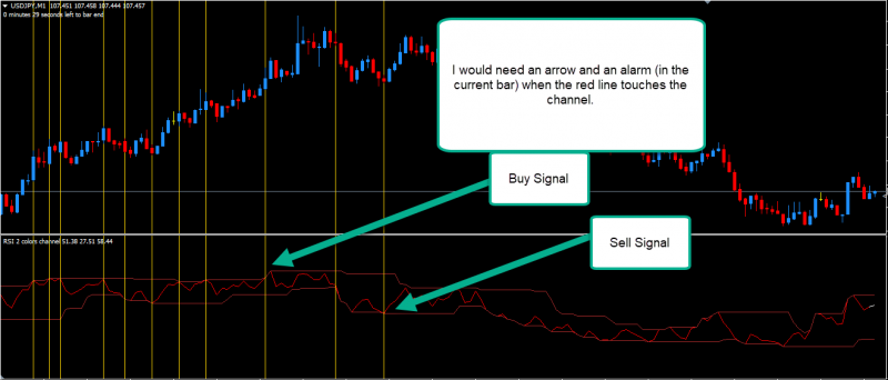 RSI Channel.png