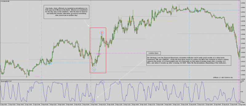 EURUSDM5 Spearman Correlation.png