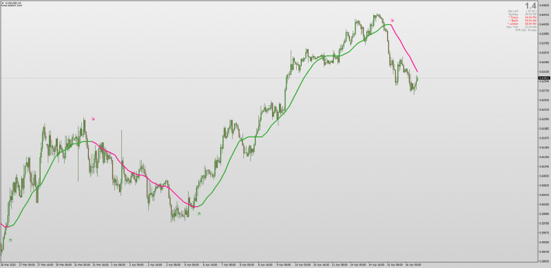 Hull Moving Average indicator for MT4 with MTF + Alerts & Arrows Non-repainting.png