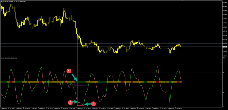 thanks Mr. TOOLS, for all your help.<br />i have too many alerts with the slope, pls help me to have only this alert when the indicator is in ob/os and change the color, like in number 2 and 3. thx in advance, Mr TOOLS