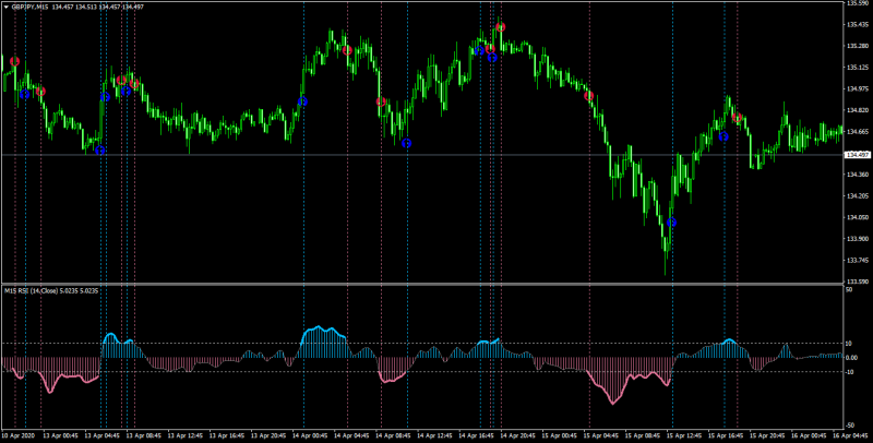 smooth rsi arrows lines.png