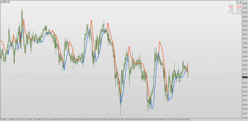 Step LSMA Least Square Moving Average for MT4.png