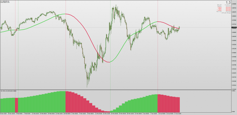 Hull Moving Averages Non-repainting Histogram for MT4 with MTF & Alerts.png