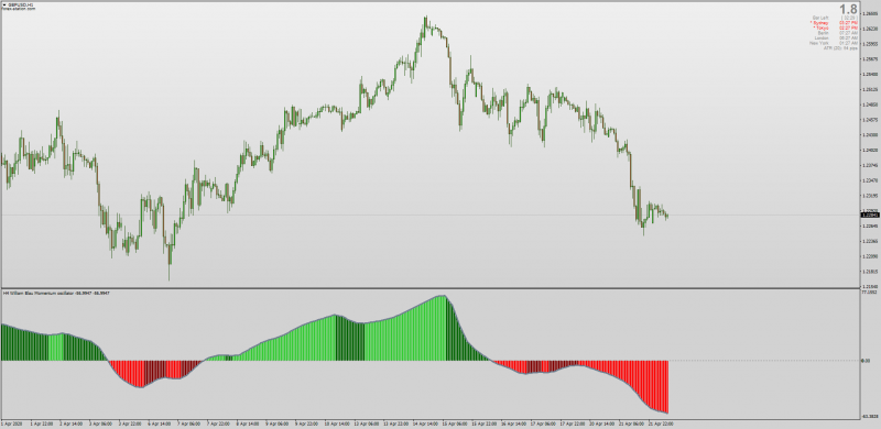 William Blau Momentum MTM indicator for MT4 non-repainting with MTF.png