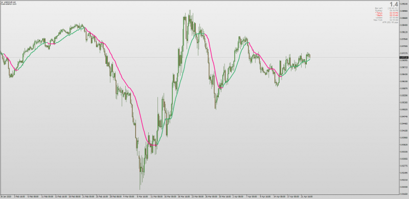 Adaptive Efficiency Ratio Step DSEMA indicator for MT4 with Alerts.png