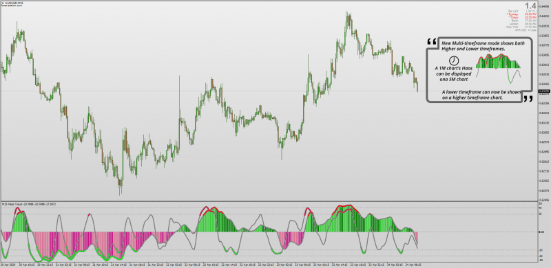 Haos Visual Averages the best MT4 indicator for reversals 2020 update.png