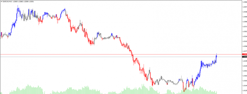 EURCADM15.png