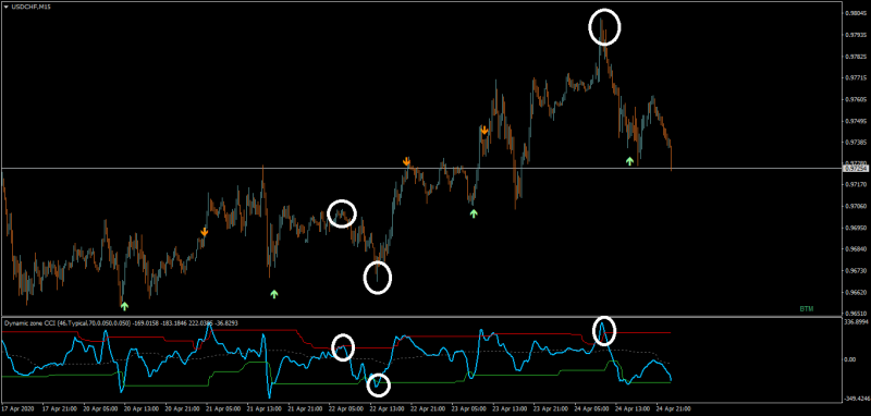 USDCHFM15.png