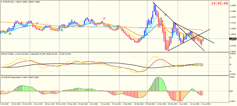 EURUSDDaily.png