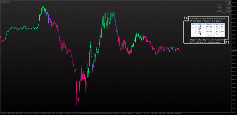 Alexander Elders Power System for MT4 non-repainting MTF.png