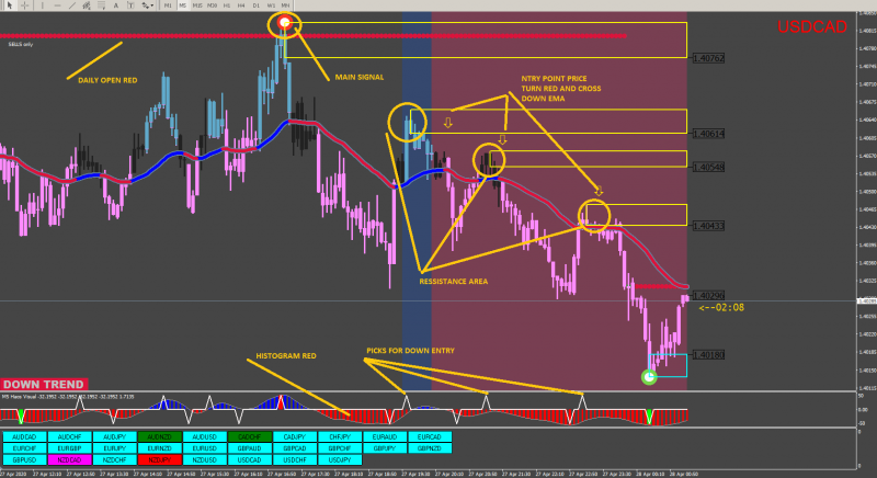 [USDCAD,M5].png