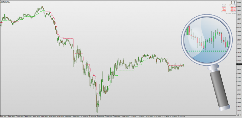 Versatile Supertrend indicator for MT4.png