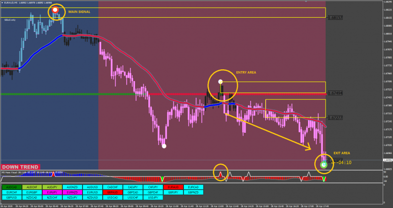 [EURAUD,M5].png