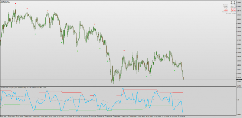 Dynamic Zone CCI non-repainting indicator for MT4 with breakout zones.png