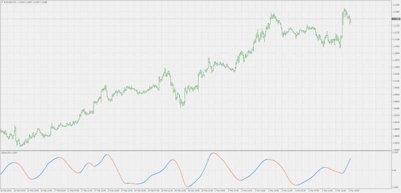 Reflex Zero Lag Indicator for MT4 & MT5.png