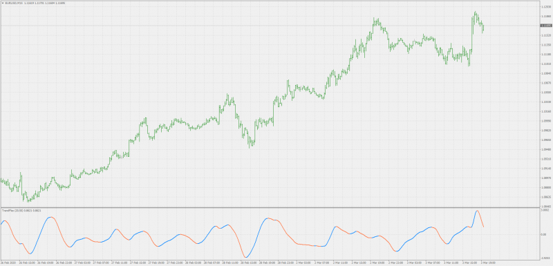 Trendflex Indicator for MT4 & MT5.png