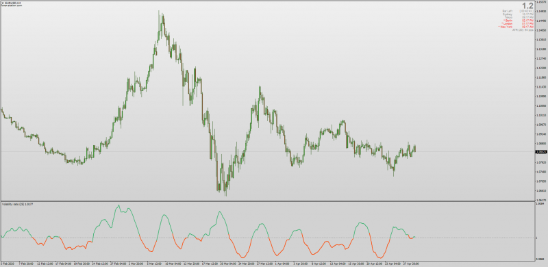 Volatility Ratio indicator for MT4.png