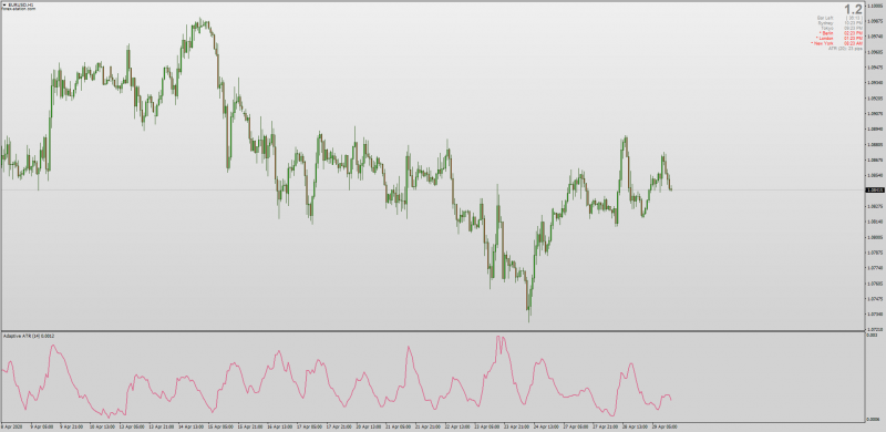 Adaptive ATR indicator for MT4.png