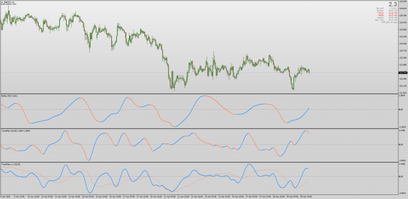 Reflex indicator + Trendflex indicator & Trendflex 2 line indicators for MT4 & MT5.png