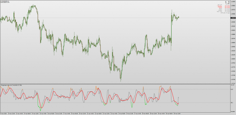 Choppiness Index for MT4.png