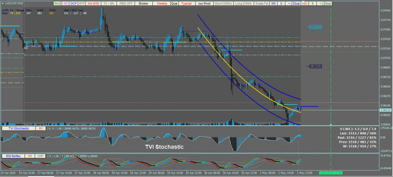 TVI_Stochastic.png