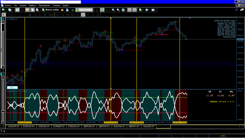 Baluda´s super slope 4hr chart, 4hr indi timeframe.png