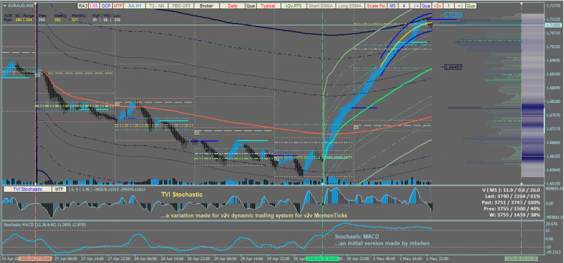 TVI_Stochastic.png