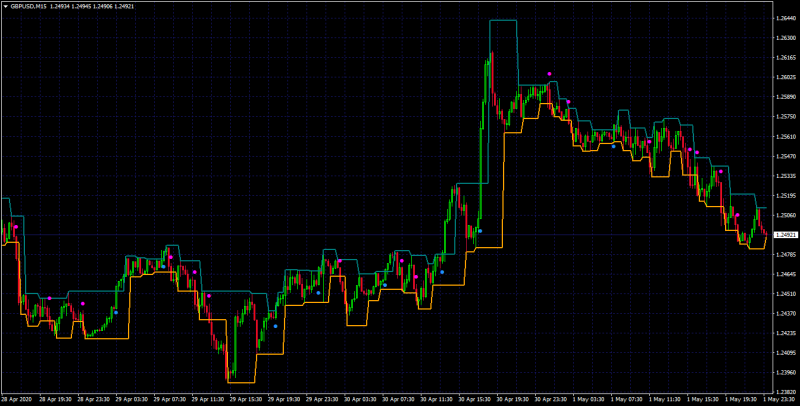 fractal channel show all bo.png