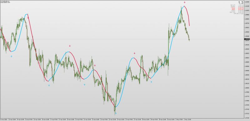 Zero Lag Hull Moving Average for MT4 with MTF & Alerts.png