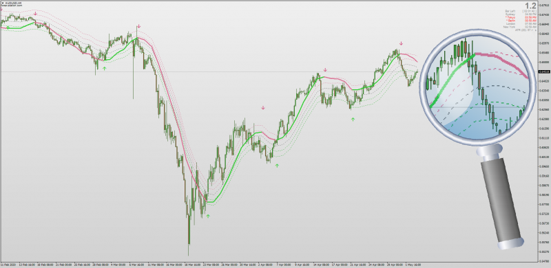 Williams %R On Chart Averages non-repainting indicator for MT4 with MTF.png