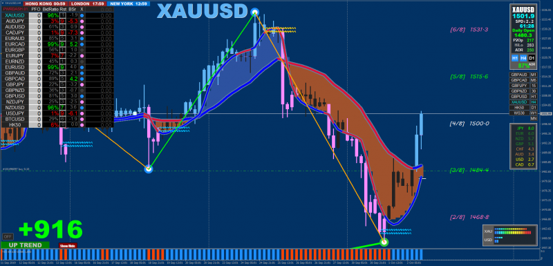 xauusd-h4-go-markets-pty-xard2.png