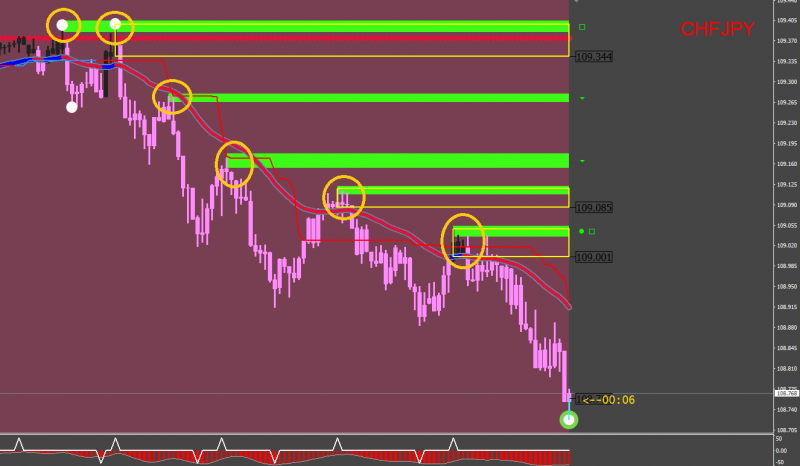 2020-05-06[CHFJPY,M5].png