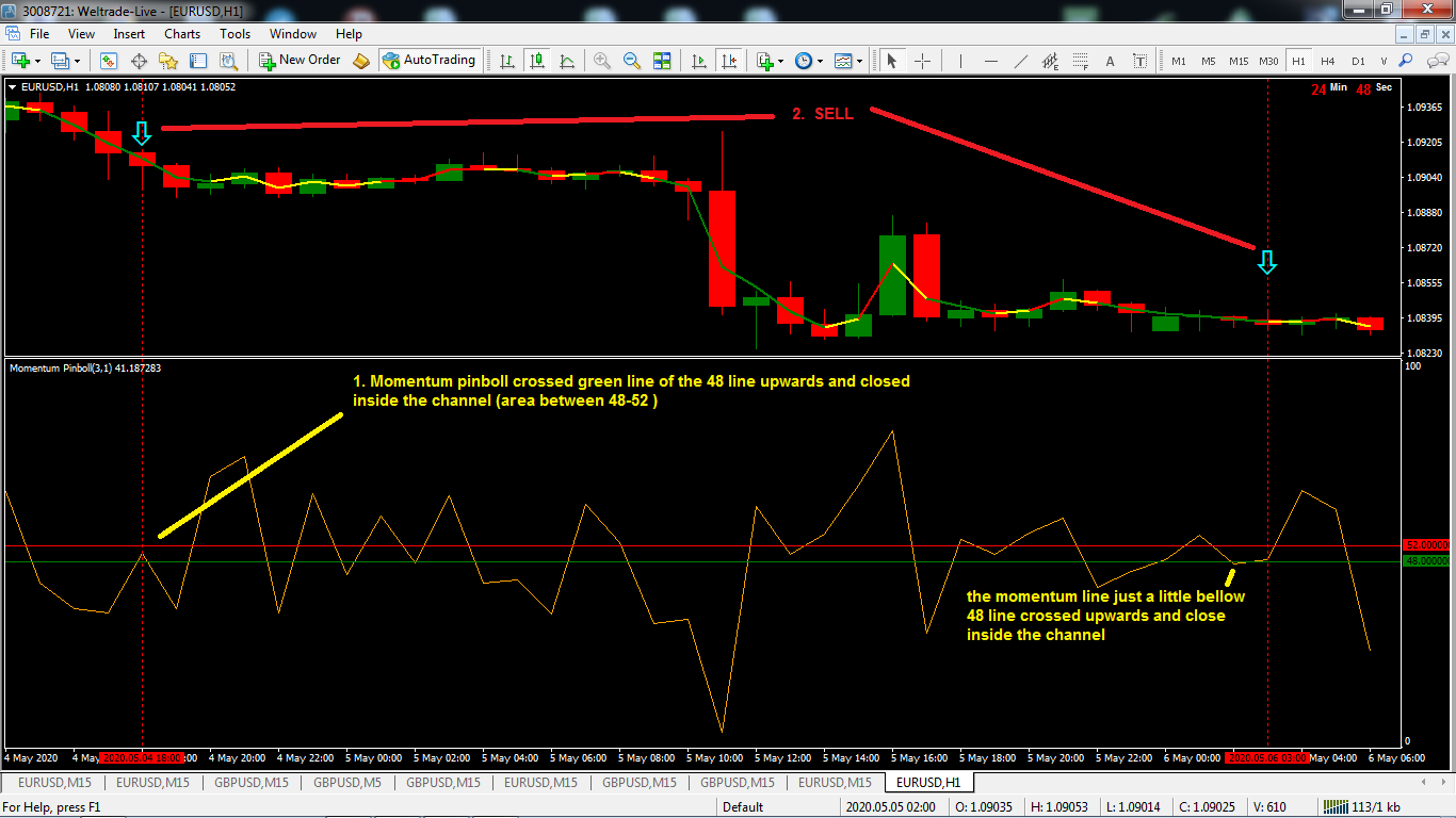 Mt4 Indicator Requests And Ideas Page 950