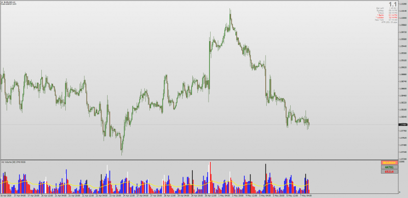 Volume Cumulative indicator for MT4.png