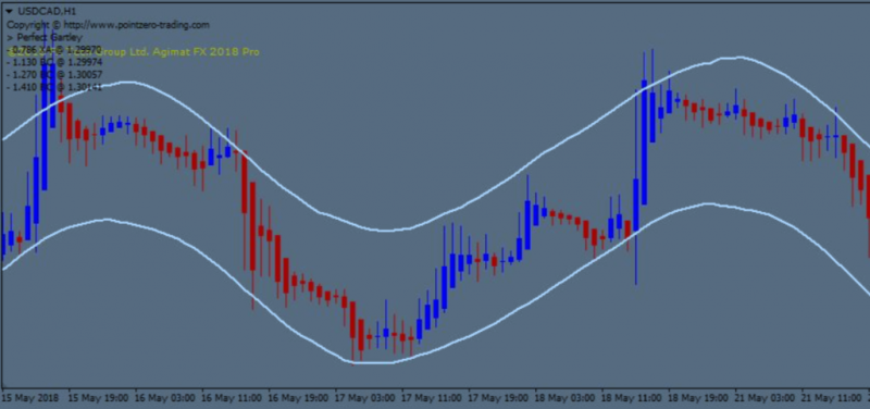 forex-price-outside-bands.png