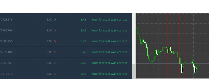 your-forecast-was-correct-trading.png