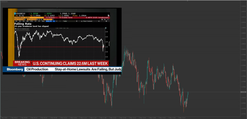 2020-05-07 20_33_08-EURUSD,M1.png