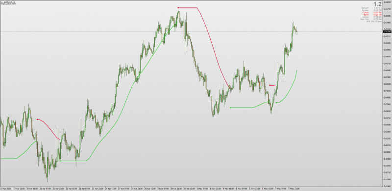 Zero Lag Hull Moving Average Trend Envelopes for MT4 with MTF.png