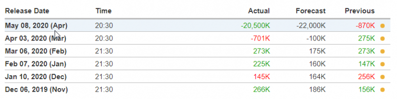 2020-05-08 20_32_18-United States Nonfarm Payrolls.png