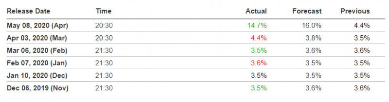 2020-05-08 20_32_52-United States Unemployment Rate.png