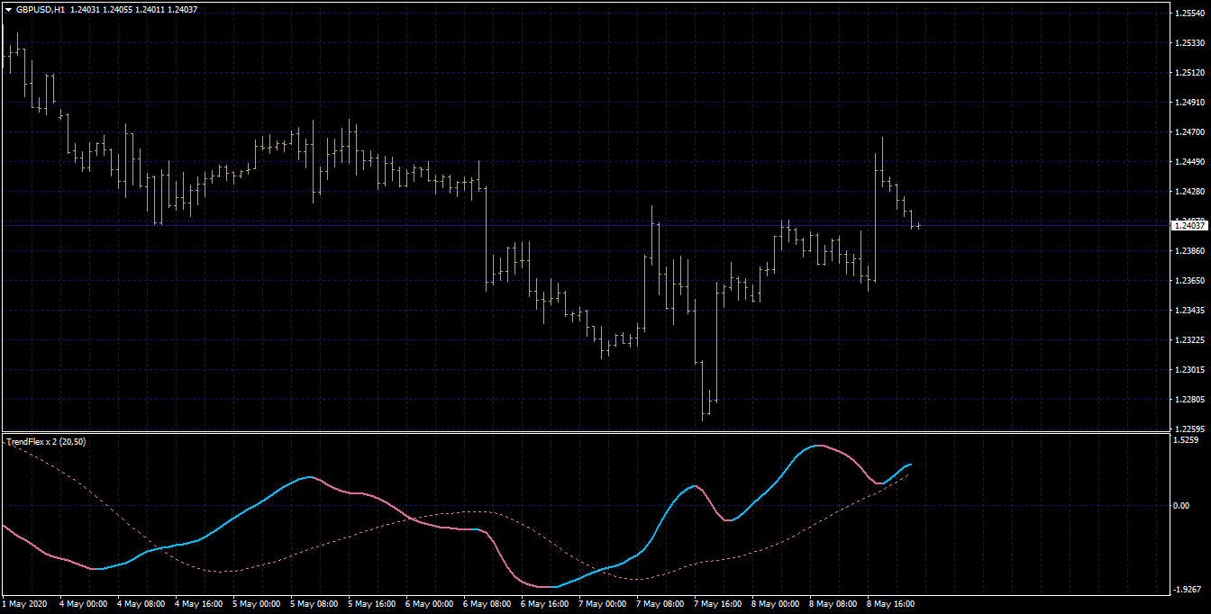 Ehlers Indicators For Mt4 - Page 23