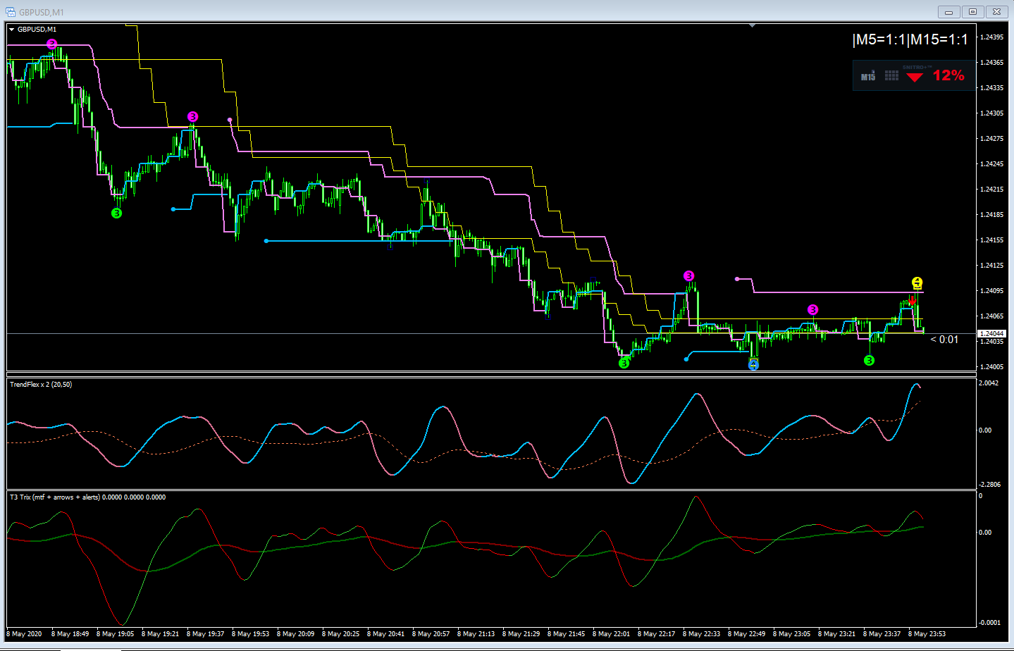 Ehlers Indicators For Mt4 - Page 23