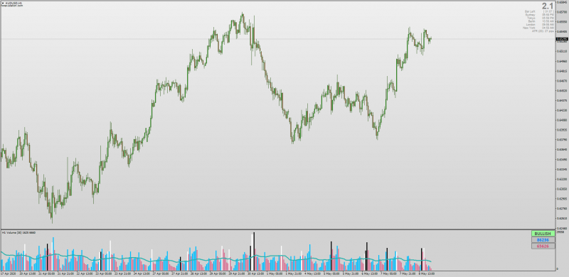 Volume Cumulative indicator for MT4 with Moving Average & Trend Display.png